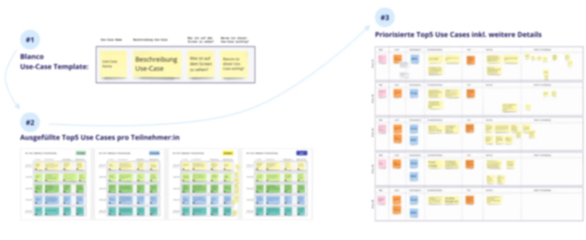 Co-creation workshop with key stakeholders and the design team